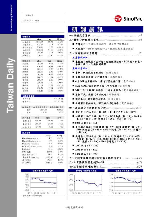 永丰金证券研调晨讯