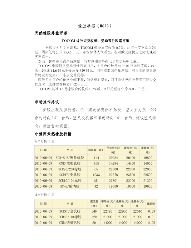 瑞奇期货橡胶早报