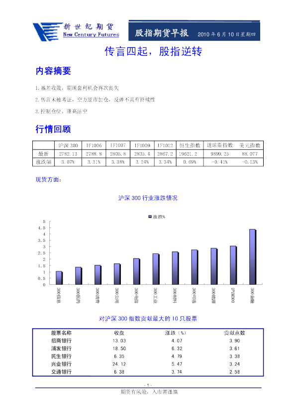 股指期货早报：传言四起,股指逆转