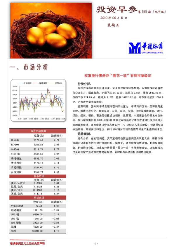 华龙证券投资早参