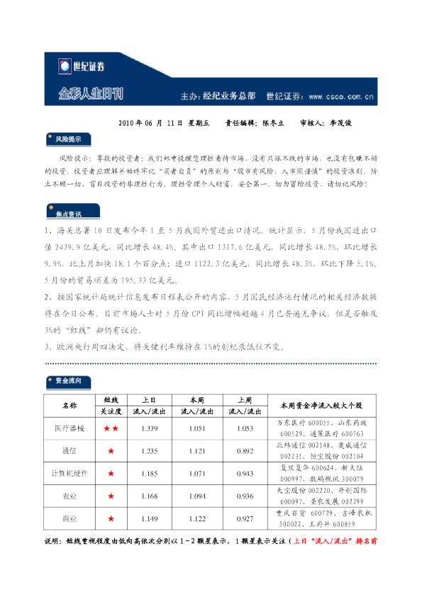 世纪证券金彩人生日刊