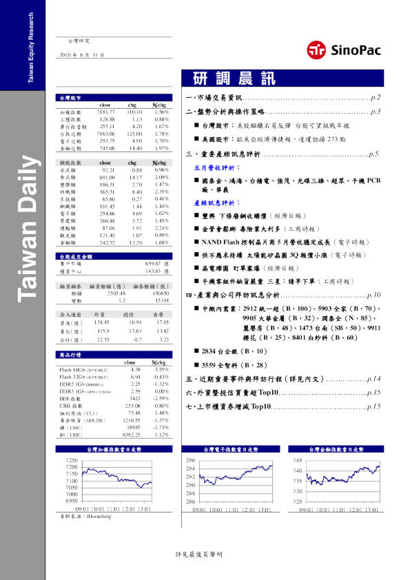 永丰金证券研调晨讯