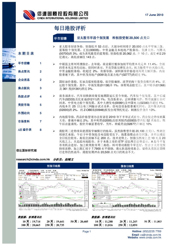 每日港股评析：亚太股市早段个别发展,料恒指受制20,500 点关口