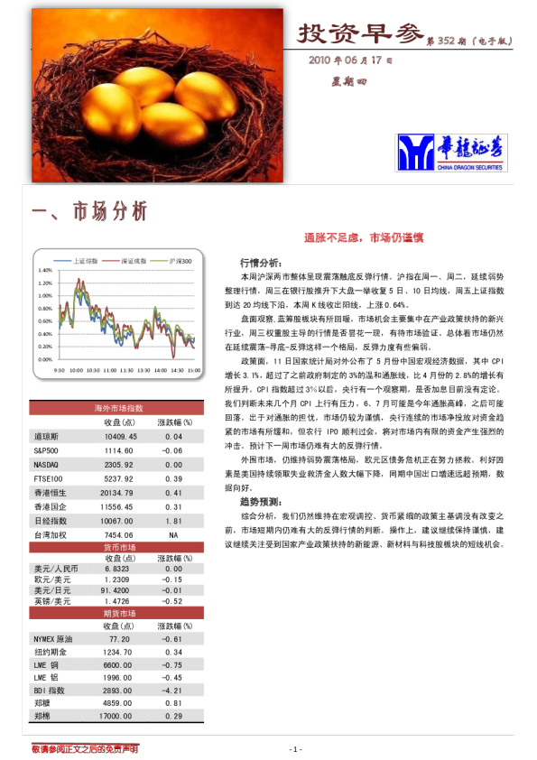华龙证券投资早参