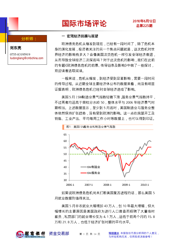 招商银行国际市场评论