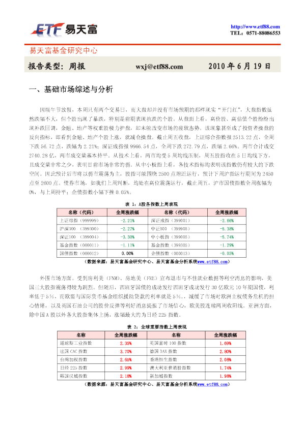 基金投资参考周报