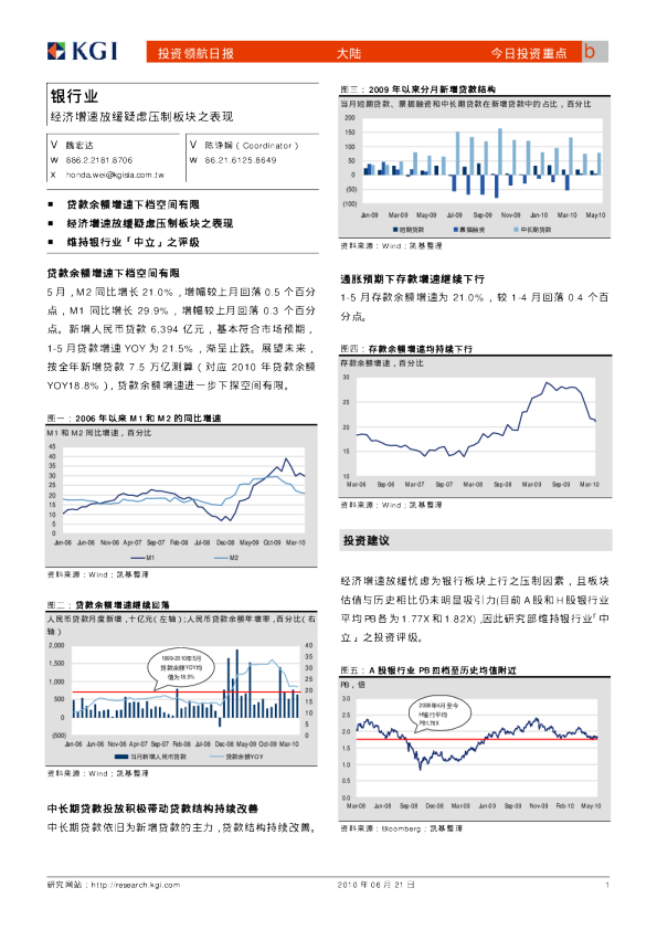 银行业：经济增速放缓疑虑压制板块之表现