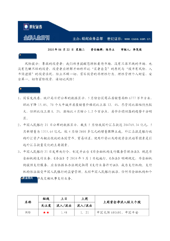 世纪证券金彩人生日刊
