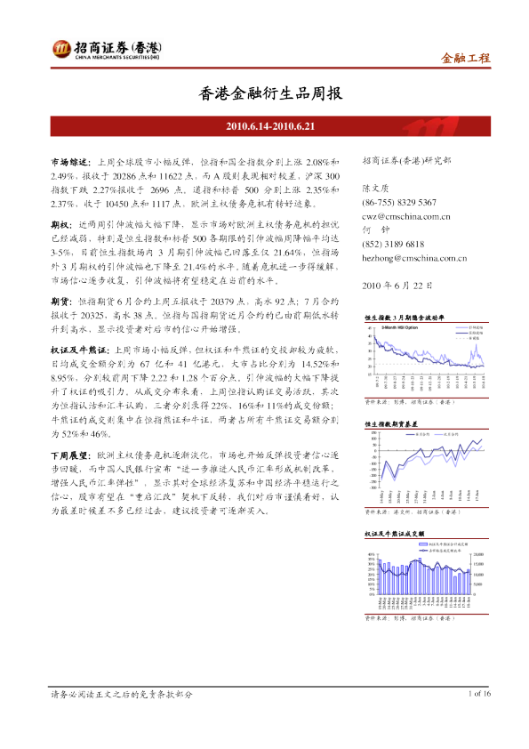 香港金融衍生品周报
