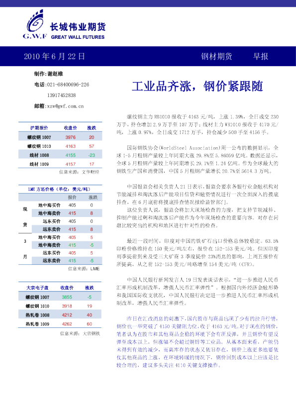 长城伟业钢材期货早报