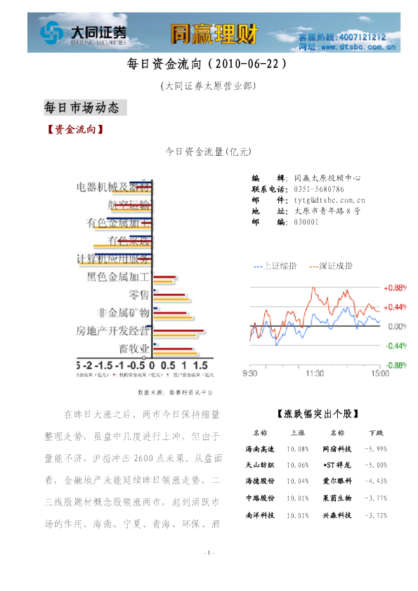同赢系列产品之每日资金流向