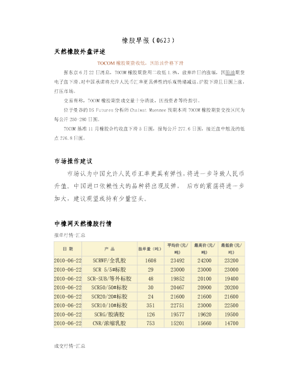 瑞奇期货橡胶早报