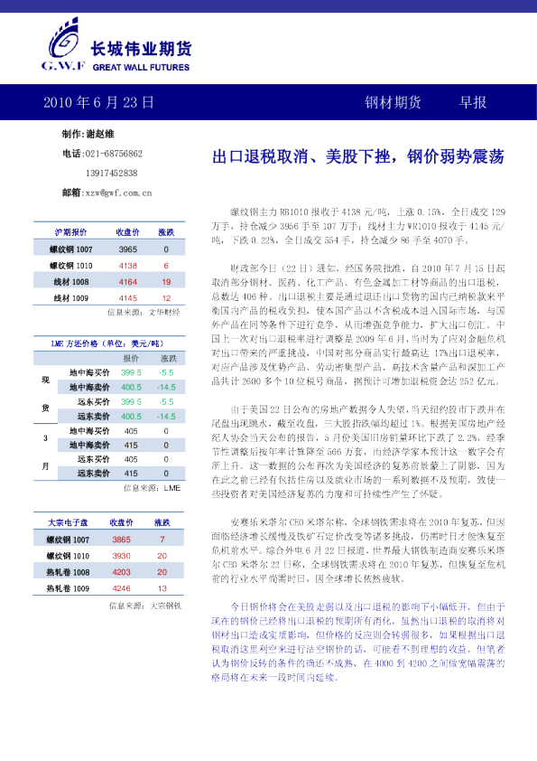 长城伟业钢材期货早报