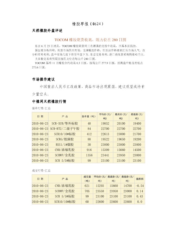 瑞奇期货橡胶早报