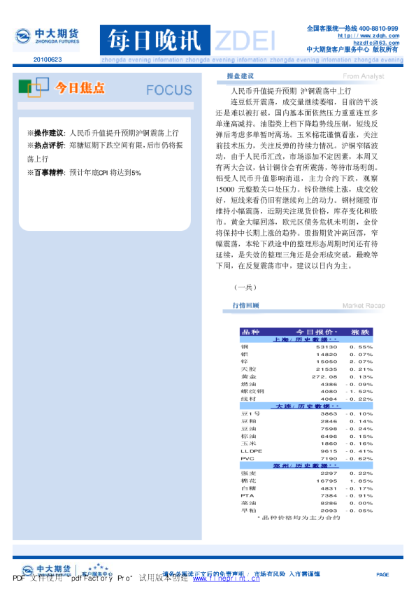 中大期货每日晚讯专业版