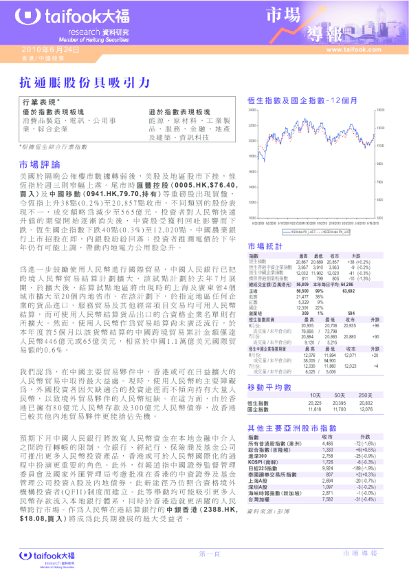 市场导报：抗通胀股份具吸引力