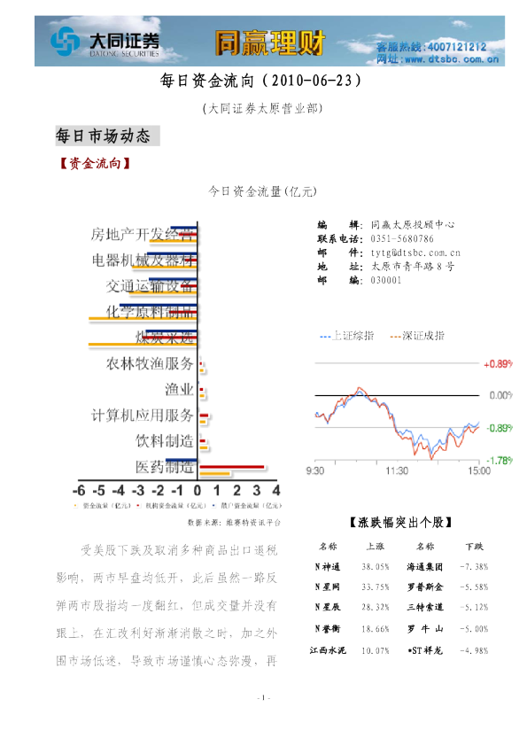 大同证券同赢系列产品之每日资金流向