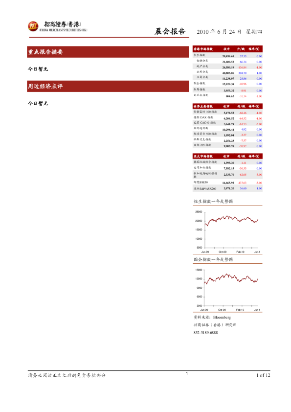 招商证券(香港)晨会报告