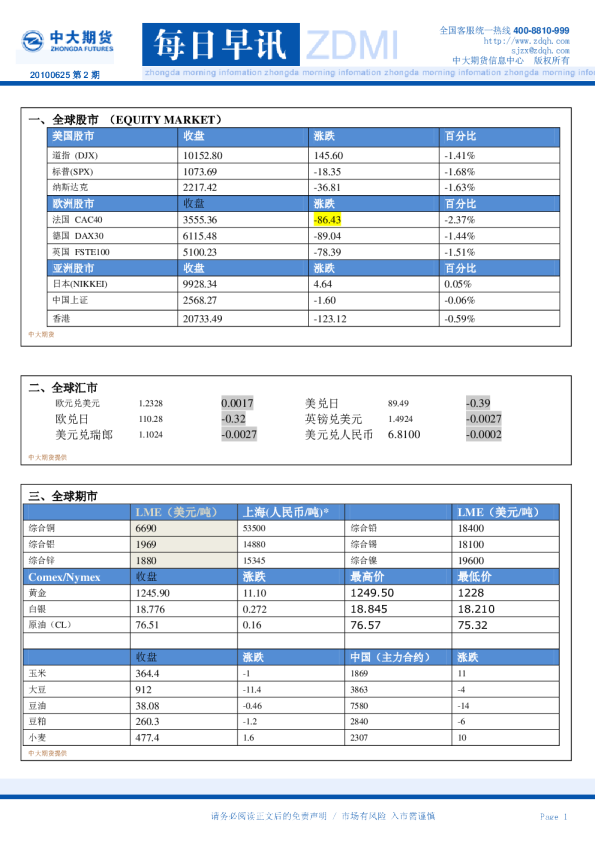 中大期货每日早讯专业版