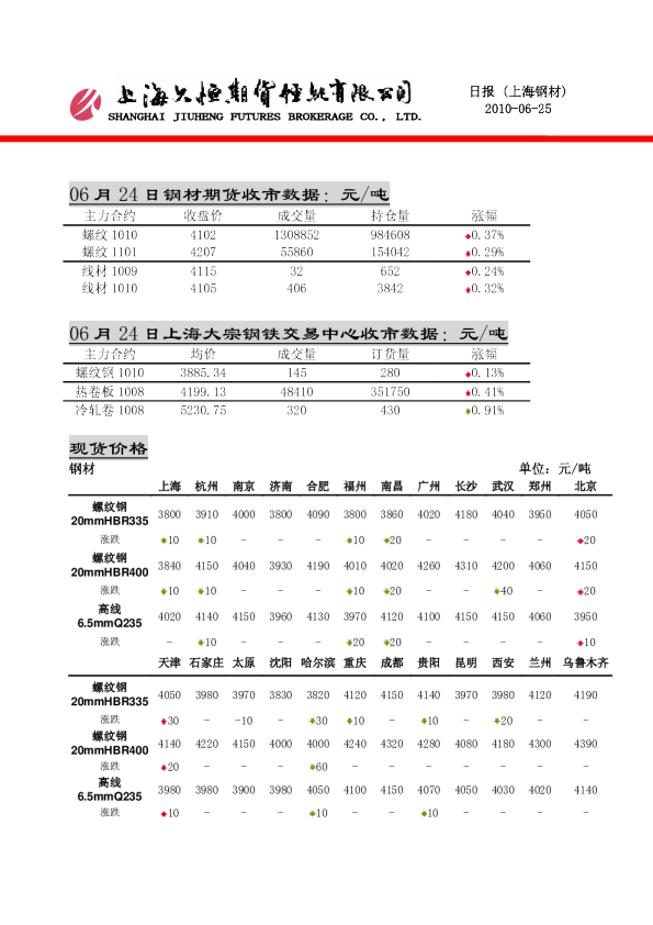 久恒期货钢材日报