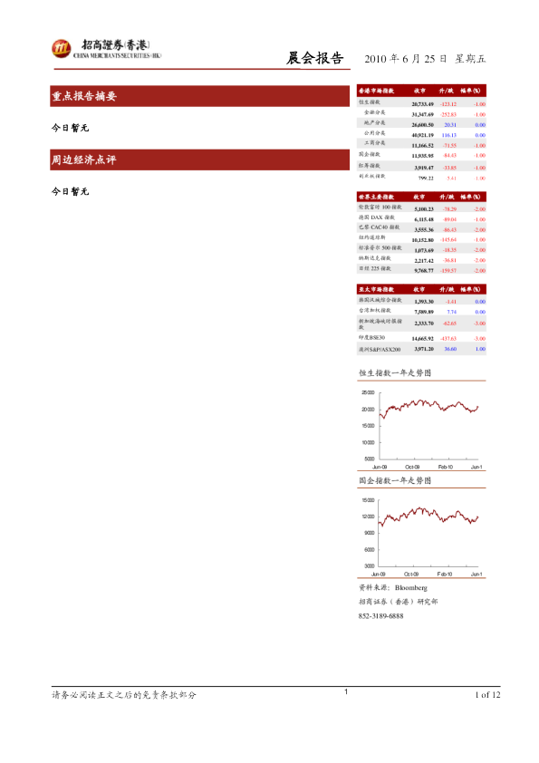 招商证券(香港)晨会报告