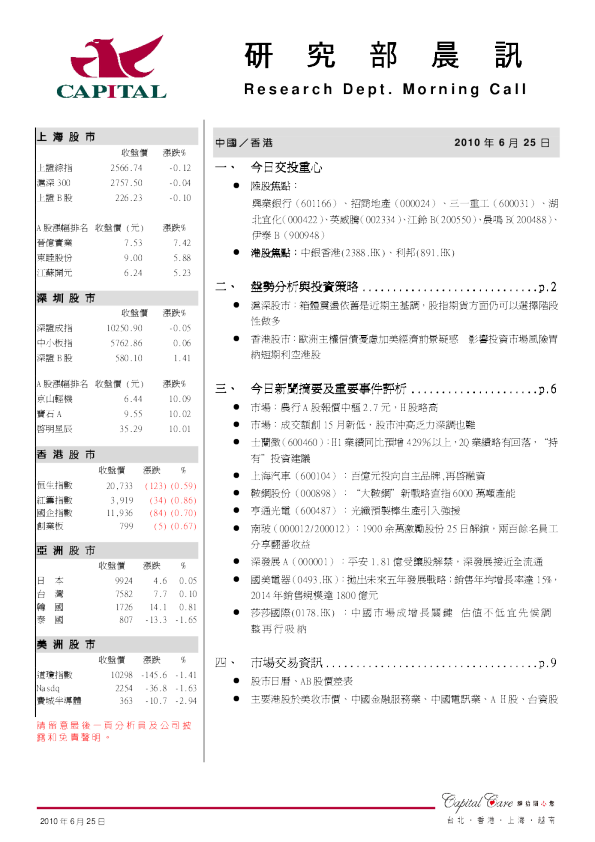 群证券益研究部晨讯