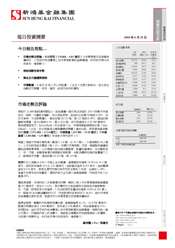 新鸿基每日投资摘要