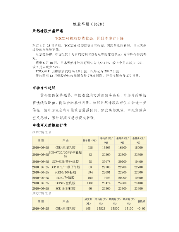 瑞奇期货橡胶早报