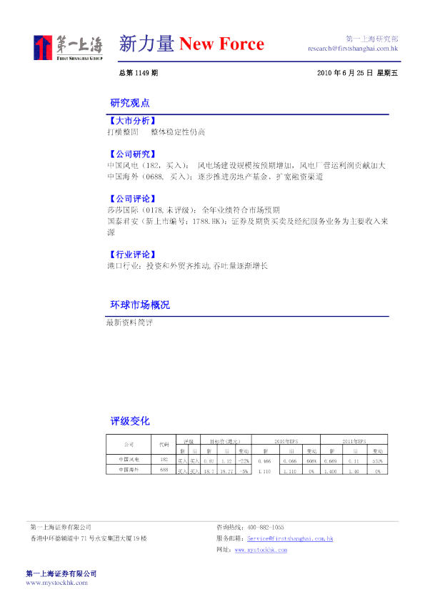 第一上海-新力量
