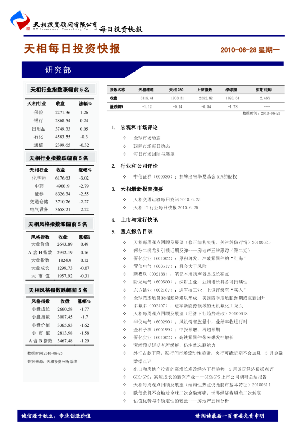天相每日投资快报