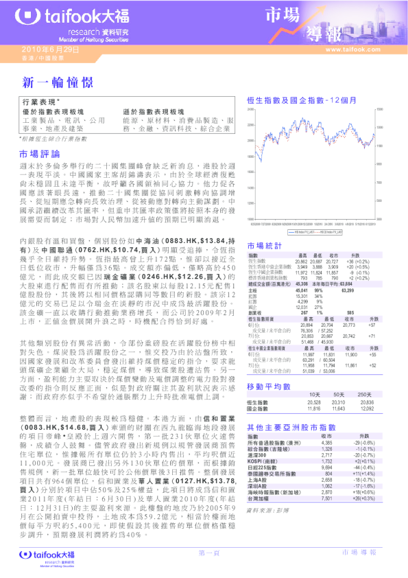 市场导报：新一轮憧憬