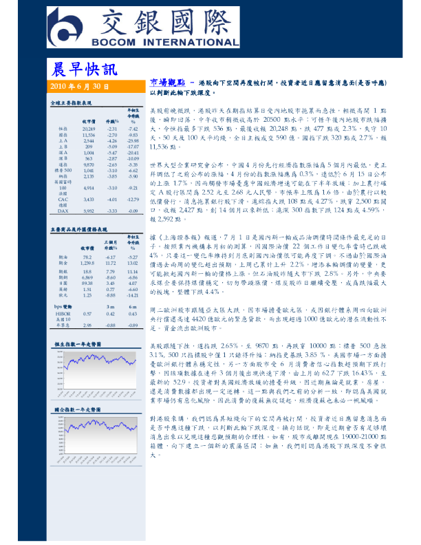 交银国际晨早快讯