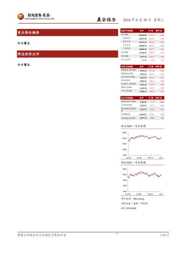 招商证券(香港)晨会报告