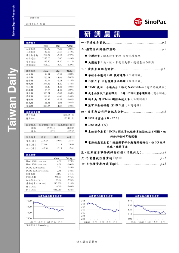 永丰金证券研调晨讯