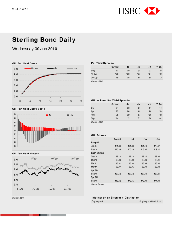 Sterling Bond Daily