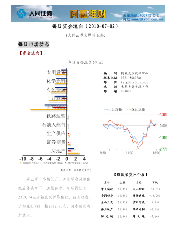 大同证券同赢太原之每日资金流向