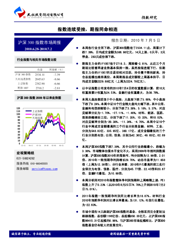 指数研究：指数连续受挫,期指同命相连