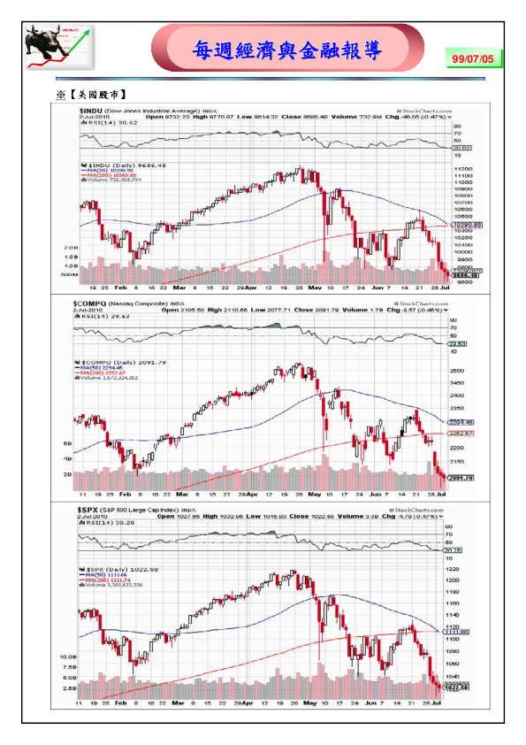 每周经济与金融报导