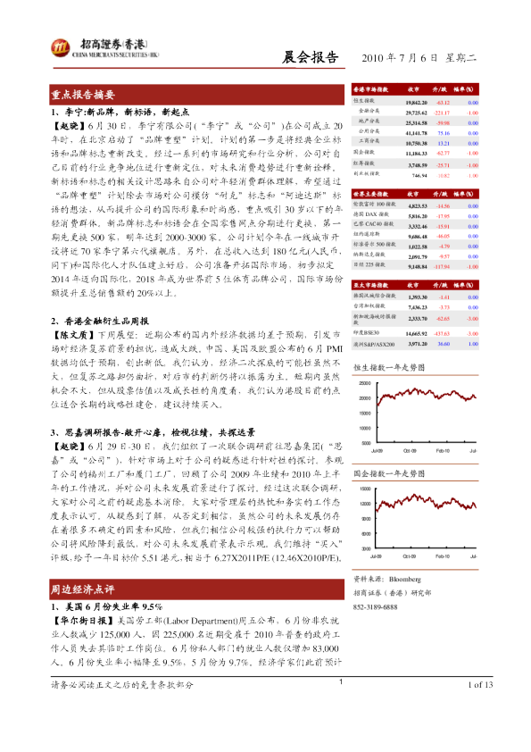 招商证券(香港)晨会报告
