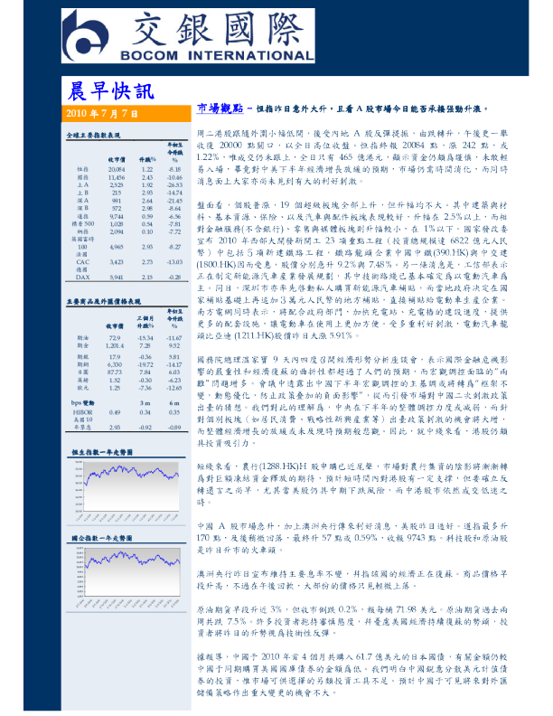 交银国际晨早快讯