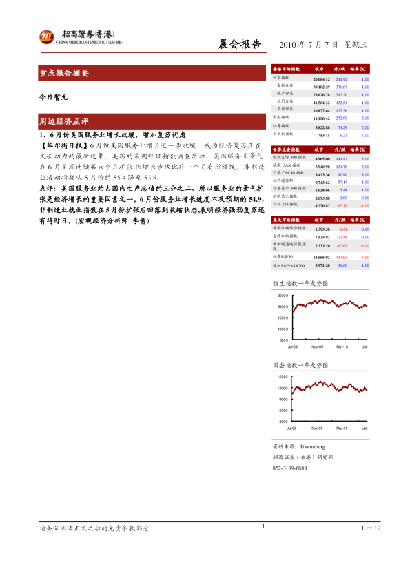 招商证券(香港)晨会报告