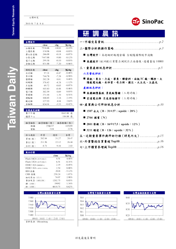 永丰金证券研调晨讯