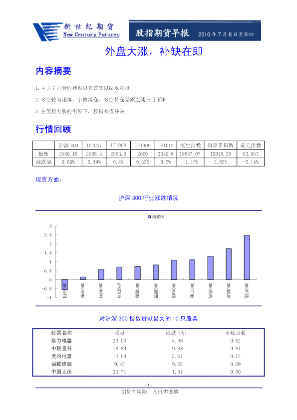 新世纪期货股指期货早报