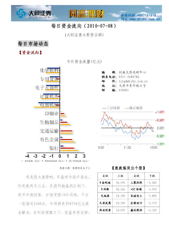 同赢太原之每日资金流向