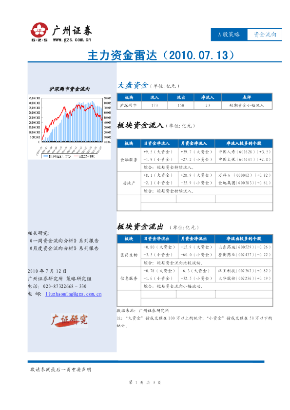 广州证券主力资金雷达