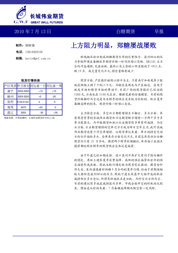 白糖期货早报：上方阻力明显,郑糖屡战屡败