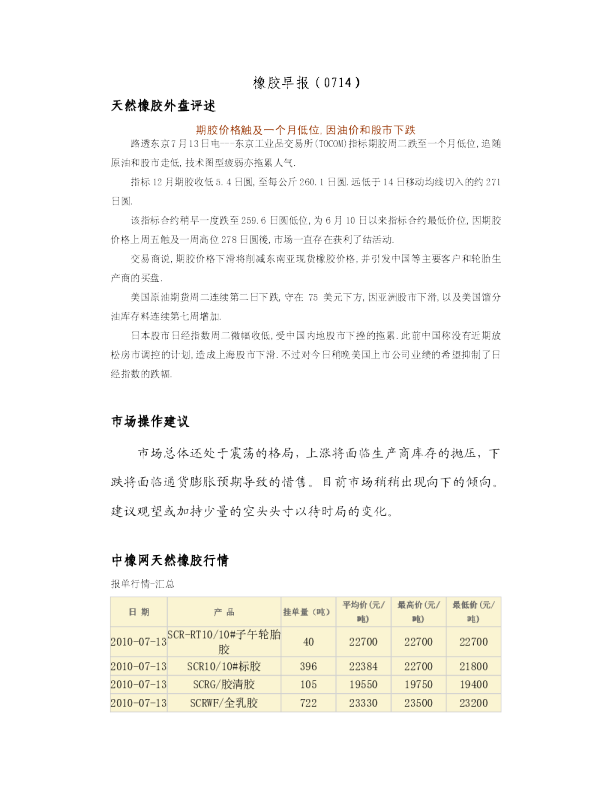 瑞奇期货橡胶早报