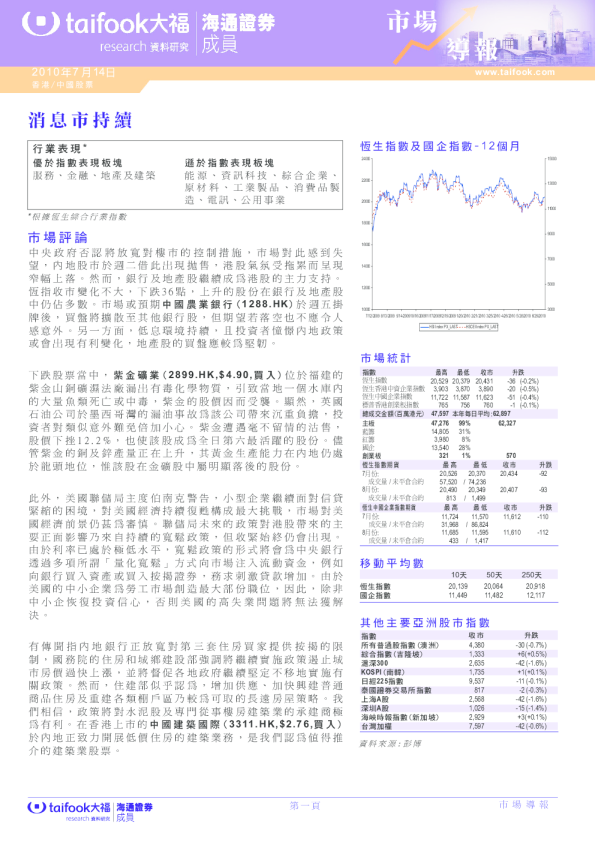 市场导报：消息市持续