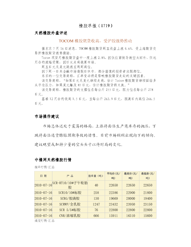 瑞奇期货橡胶早报