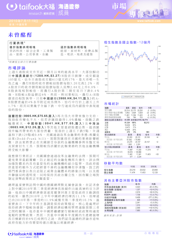 市场导报：未曾酩酊
